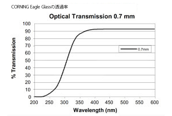 400-1,700nm ワイヤーグリッド ポラライザー (VIS/NIR反射)