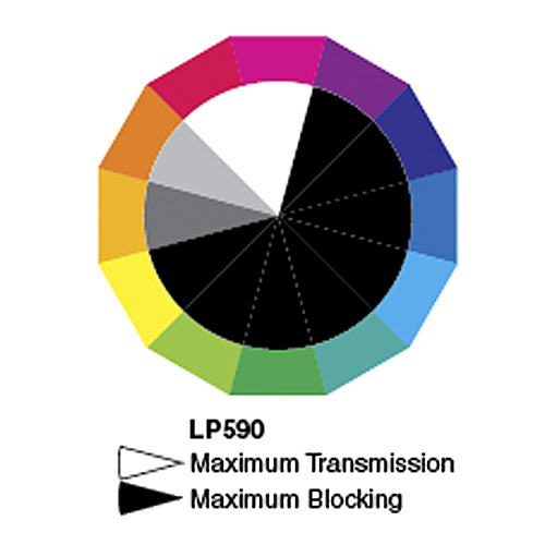 LP590: レッドロングパス: 605-1100nm透過