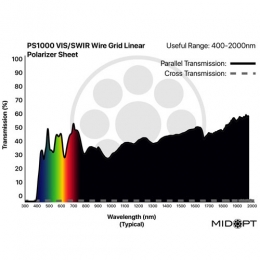 PS1000: 400-2,000nm、s/n: < 8,000、0.127mm厚
