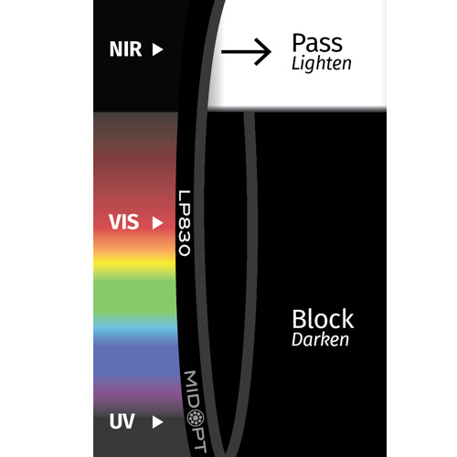 LP830: NIRロングパス: 845-1100nm透過
