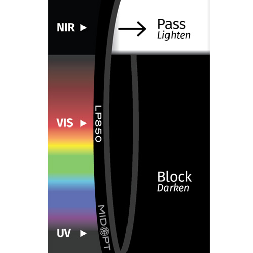 LP850: NIRロングパス: 870-1100nm透過