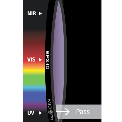 BP340: 近UVバンドパス: 315-365nm透過