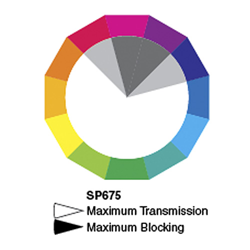 SP675: 深レッド / NIRブロック: 355-635nm透過