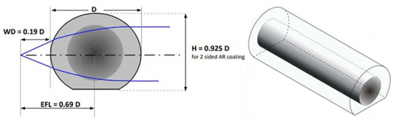 Doric GRIN シリンドリカルレンズ