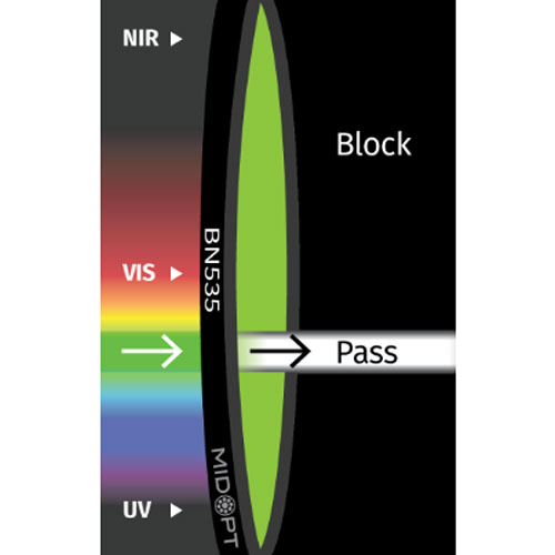 BN535: 狭帯域グリーンバンドパス: 520-545nm透過