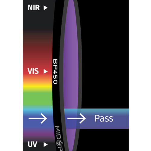 BP450: 紺色バンドパス: 425-470nm透過