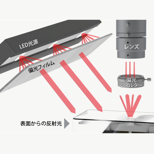 アクリル製直線ポラライザー