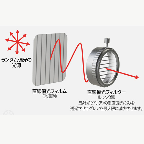 アクリル製直線ポラライザー