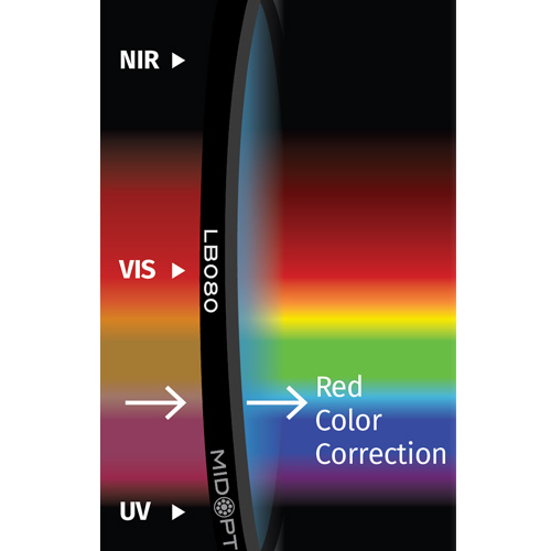LB080: マイナスレッド: 400-700nm透過