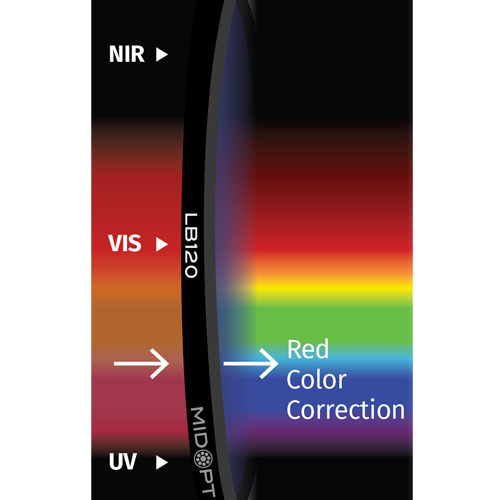 LB120: マイナスレッド: 400-700nm透過