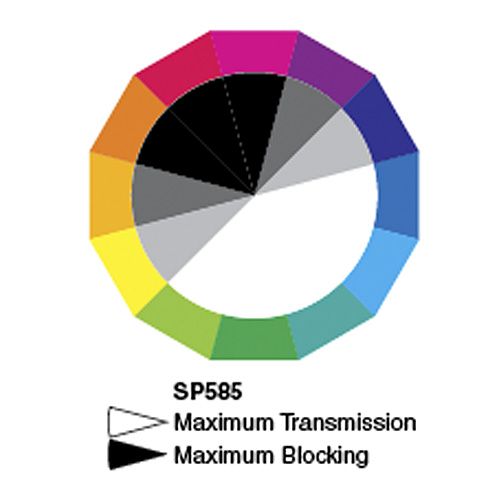 SP585: シアン: 395-575nm透過