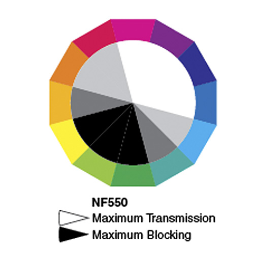 NF550: マゼンタ (グリーンブロック): 395-475nm、605-700nm透過