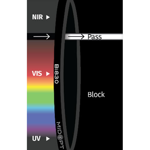 Bi832: NIR干渉バンドパス: 822-846nm透過