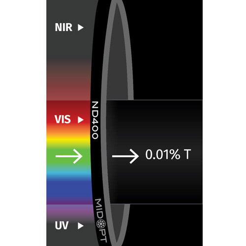 ND400: OD: 4.0 (0.01%透過): 425-675nm
