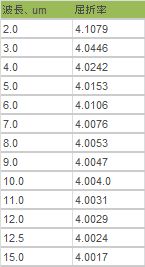 ゲルマニウム (Ge)