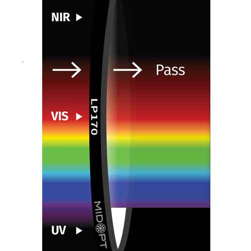 LP170: 溶融石英製: 200-2300nm透過