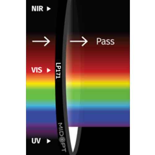 LP171: VIS ARコート付: 380-900nm透過