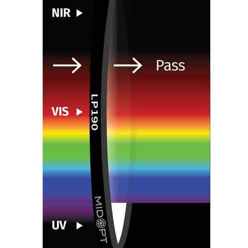 LP190: サファイア製: 250-2300nm透過