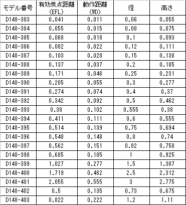 Doric GRIN シリンドリカルレンズ