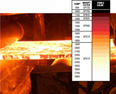 SP510: ブルー UV～500nm: 340-500nm透過