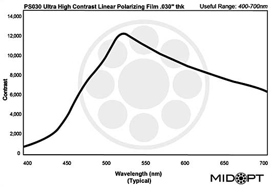 PS030: 400-700nm、s/n: 7,000:1、0.762mm厚