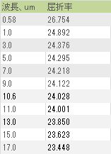 ジンクセレン (ZnSe-CVD)