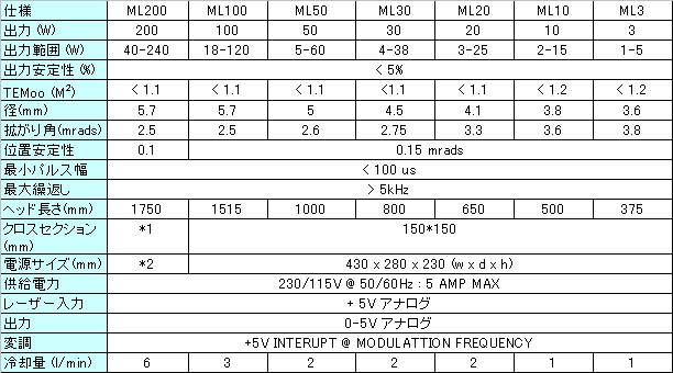 シールドCO2レーザー