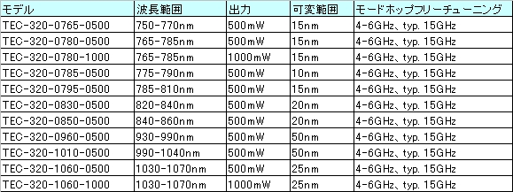 テーパードリットマン/メトカフ Tiger: TEC-320