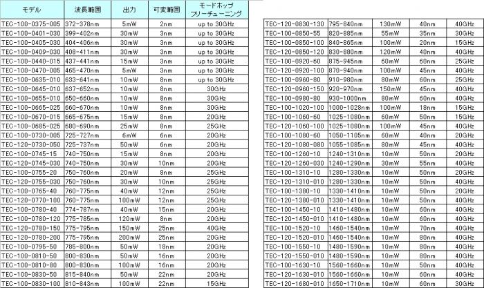 リトローLittrow Lynx: TEC-100 / TEC-120