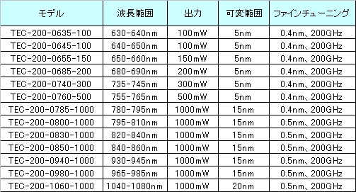ブロードエリアリトロー Cougar: TEC-200