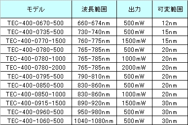 テーパードアンプリファイヤ　Serval: TEC-400