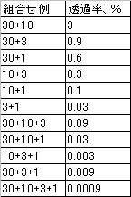 THzアッテネータ