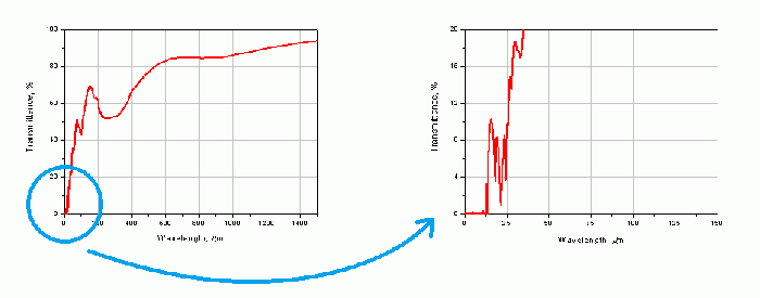 THzローパスフィルター