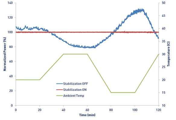 集積型レーザー光プロセッサー: ILPレーザーエンジン