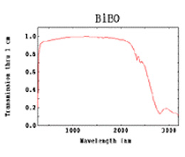 BIBO(BiB3O6)