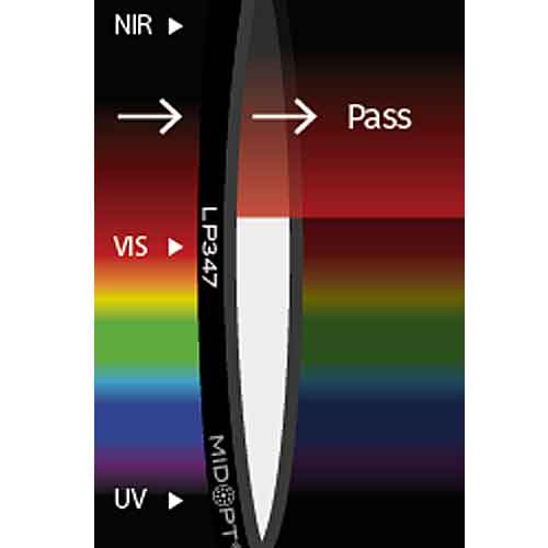 LP347: ガラス製 NIR ARコート付: 690-1090nm透過