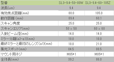 Fシータレンズ(3枚素子)