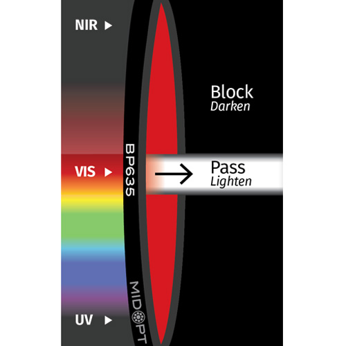 広帯域バンドパスフィルター