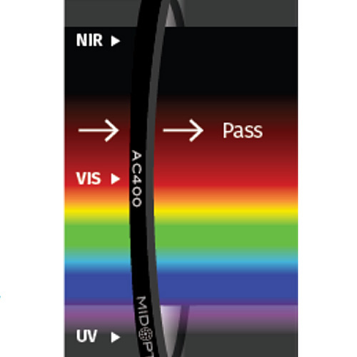 AC400: 保護ウィンドウ疎油性ARコート付 / UVブロック (アクリル)