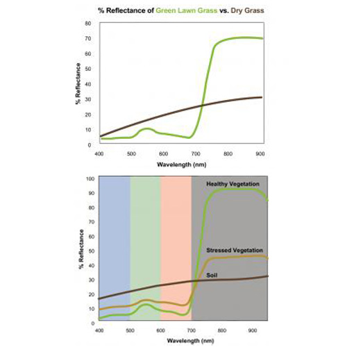 マルチバンドパスフィルター