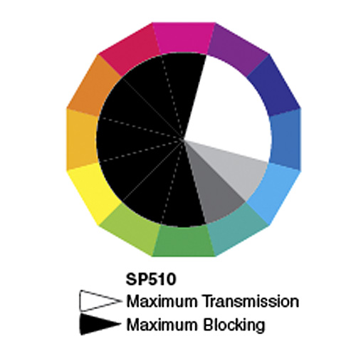 SP510: ブルー UV～500nm: 340-500nm透過