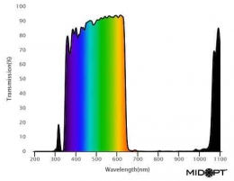 SP651: 近UV-可視透過 / NIR-中赤ブロック: 355-645nm透過