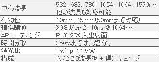 可変アッテネータ: S watt