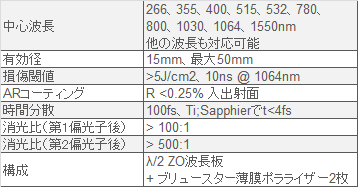 可変アッテネータ: E watt