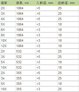 ビームエキスパンダー