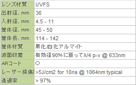 2x - 8x 2波長ビームエキスパンダー