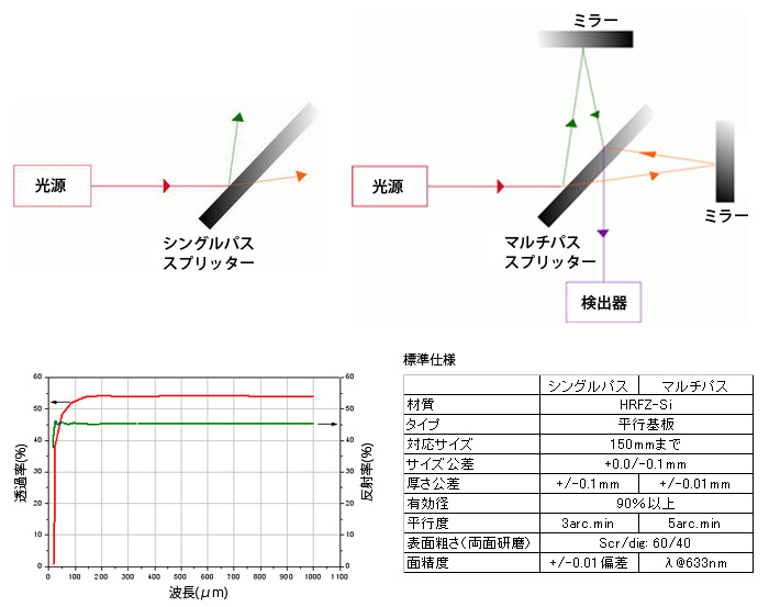 THzビームスプリッター