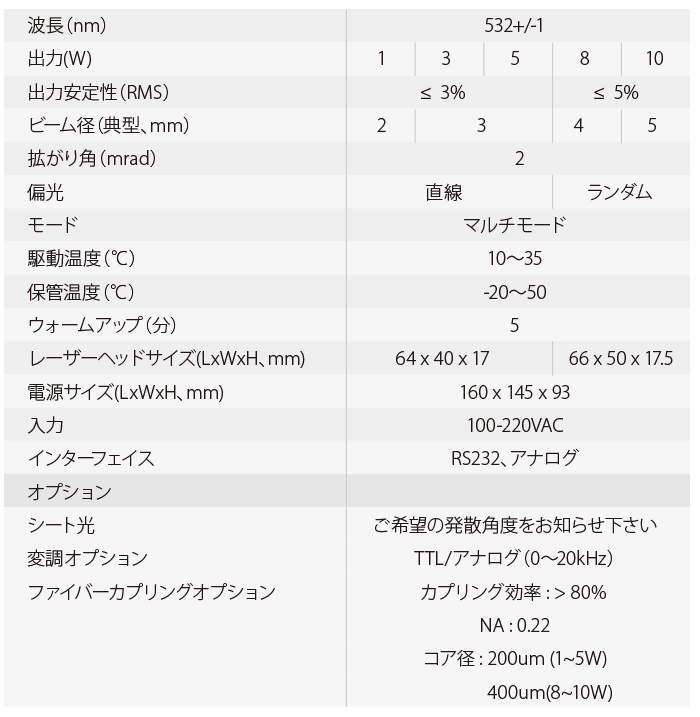 PIV用 YAG CWレーザー