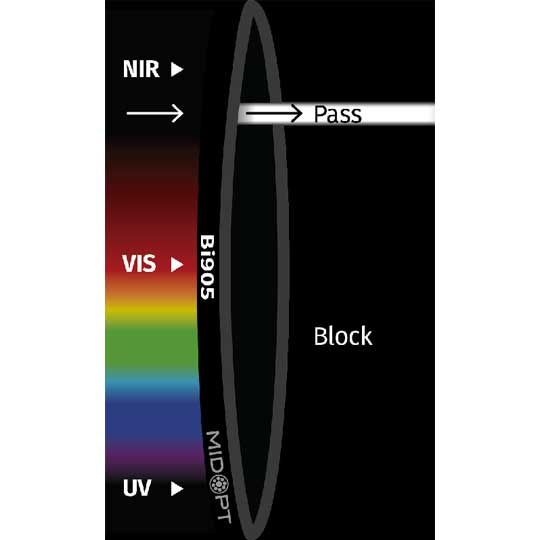 Bi905: NIR干渉バンドパス: 895-915nm透過