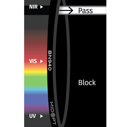 BN940: 狭帯域NIRバンドパス: 928-955nm透過